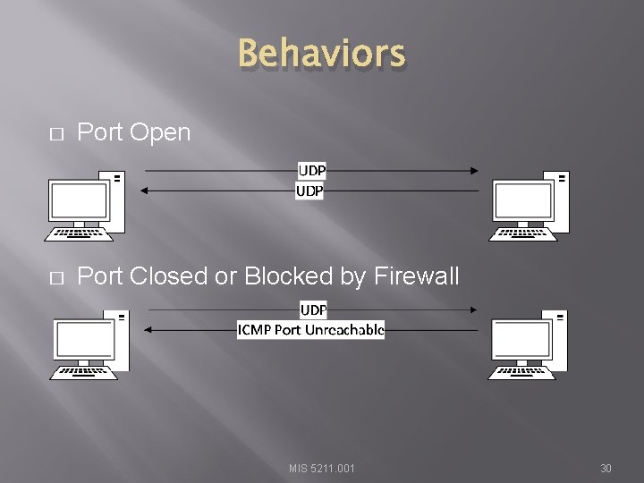 Behaviors � Port Open � Port Closed or Blocked by Firewall MIS 5211. 001