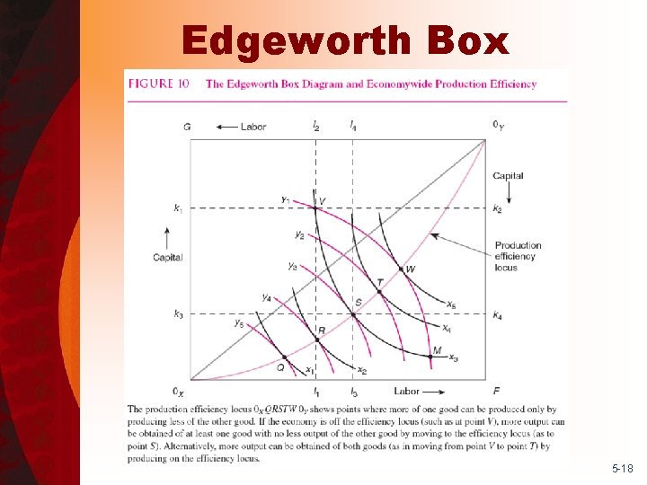 Edgeworth Box 5 -18 