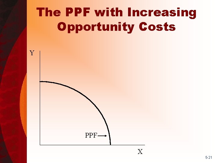 The PPF with Increasing Opportunity Costs Y PPF X 5 -21 