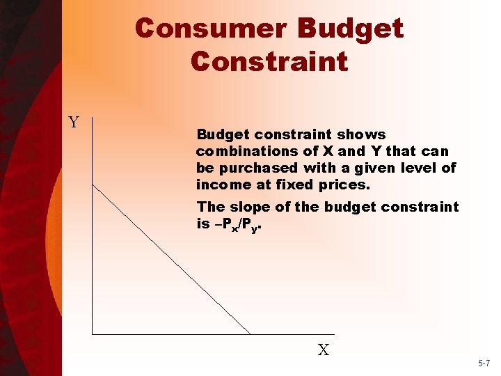 Consumer Budget Constraint Y Budget constraint shows combinations of X and Y that can