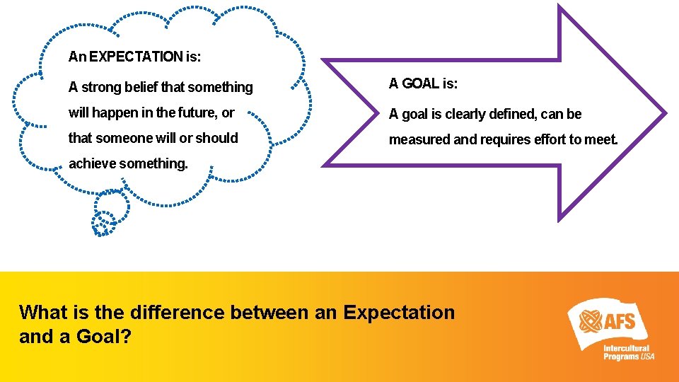 An EXPECTATION is: A strong belief that something A GOAL is: will happen in