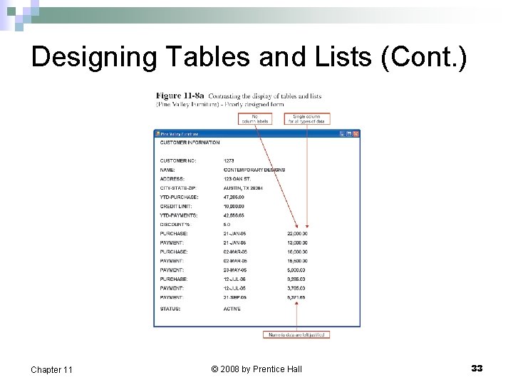 Designing Tables and Lists (Cont. ) Chapter 11 © 2008 by Prentice Hall 33