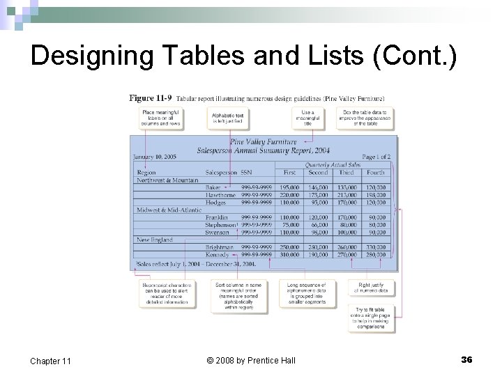 Designing Tables and Lists (Cont. ) Chapter 11 © 2008 by Prentice Hall 36
