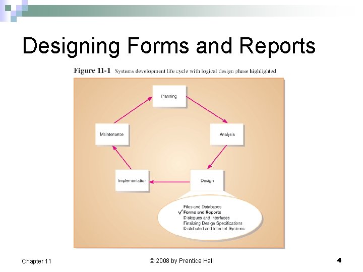 Designing Forms and Reports Chapter 11 © 2008 by Prentice Hall 4 