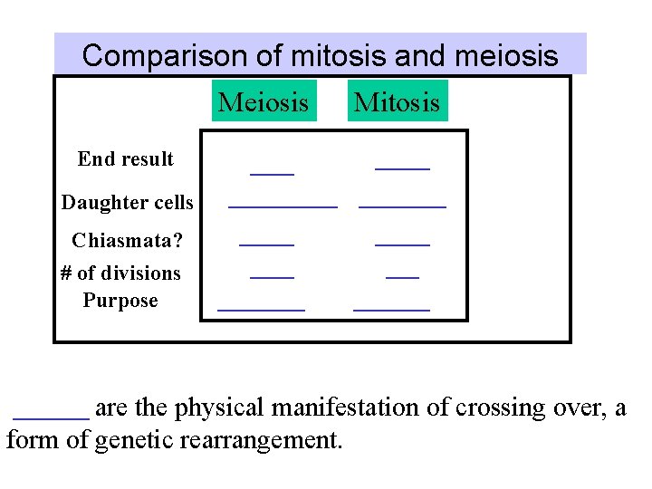 Comparison of mitosis and meiosis Meiosis End result Daughter cells Chiasmata? # of divisions