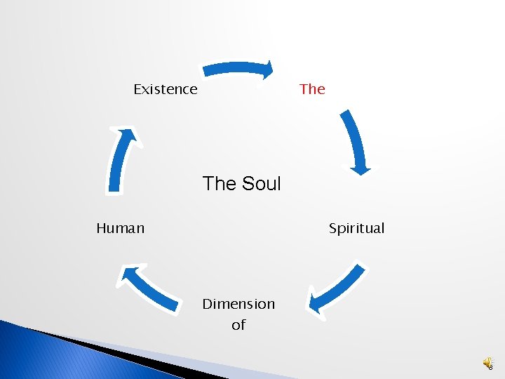 Existence The Soul Spiritual Human Dimension of 8 