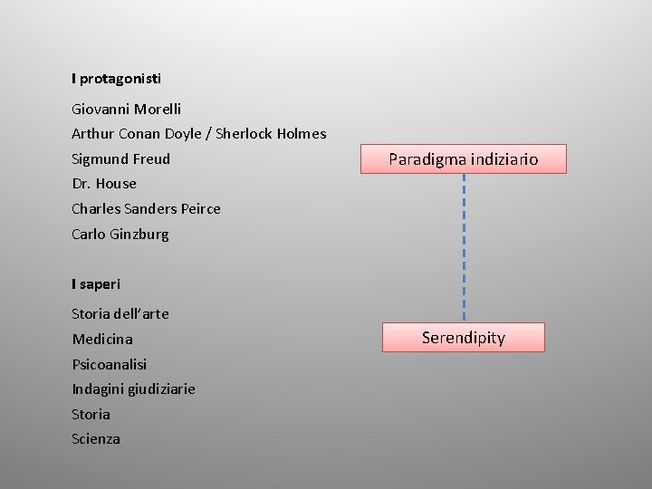 I protagonisti Giovanni Morelli Arthur Conan Doyle / Sherlock Holmes Sigmund Freud Paradigma indiziario