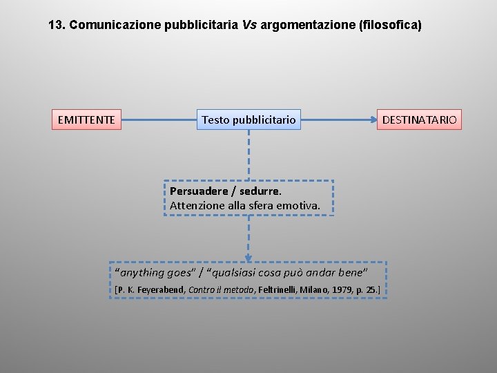 13. Comunicazione pubblicitaria Vs argomentazione (filosofica) EMITTENTE Testo pubblicitario Persuadere / sedurre. Attenzione alla