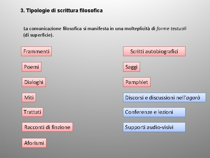 3. Tipologie di scrittura filosofica La comunicazione filosofica si manifesta in una molteplicità di
