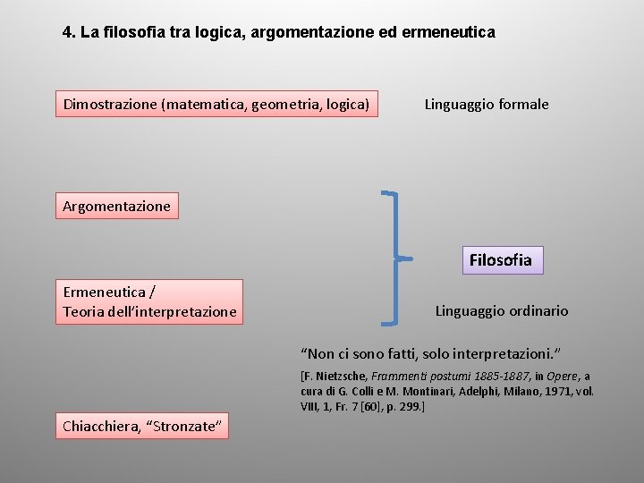 4. La filosofia tra logica, argomentazione ed ermeneutica Dimostrazione (matematica, geometria, logica) Linguaggio formale