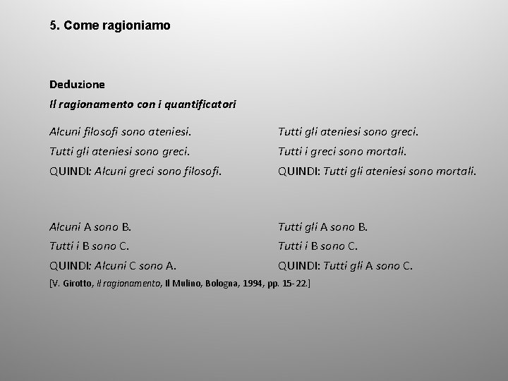 5. Come ragioniamo Deduzione Il ragionamento con i quantificatori Alcuni filosofi sono ateniesi. Tutti