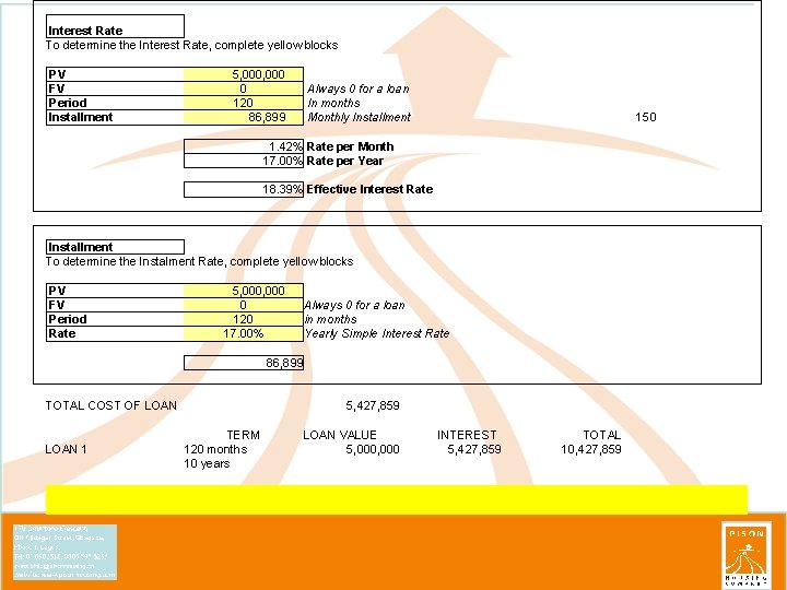  Interest Rate To determine the Interest Rate, complete yellow blocks Installment To determine