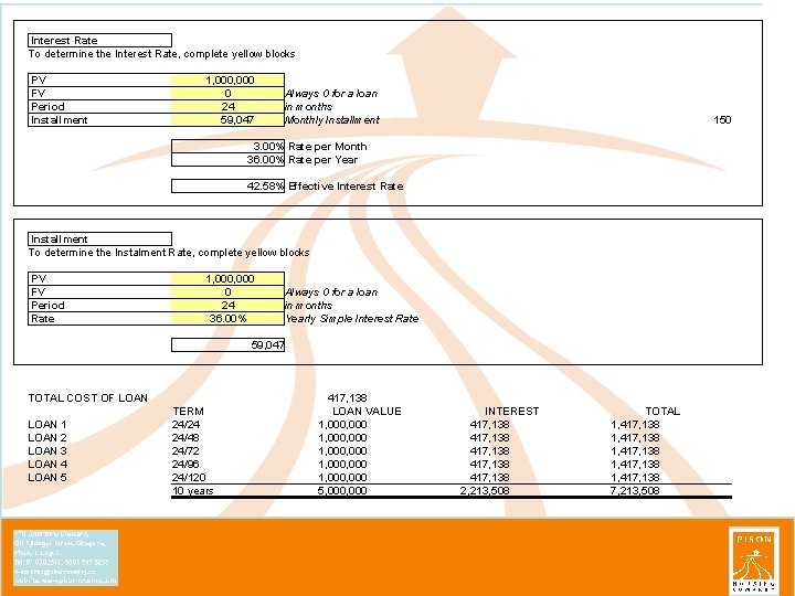  Interest Rate To determine the Interest Rate, complete yellow blocks Installment To determine