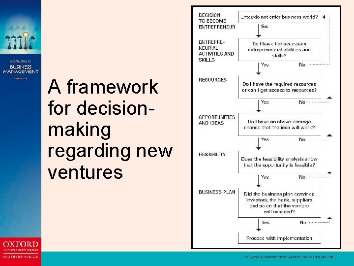 A framework for decisionmaking regarding new ventures 