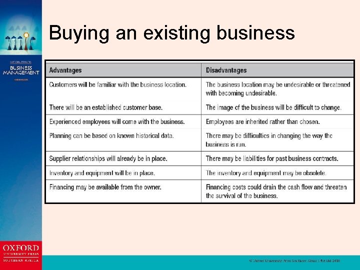 Buying an existing business 