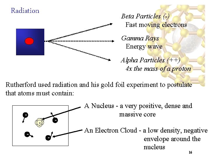 Radiation Beta Particles (-) • Fast moving electrons Gamma Rays • Energy wave Alpha