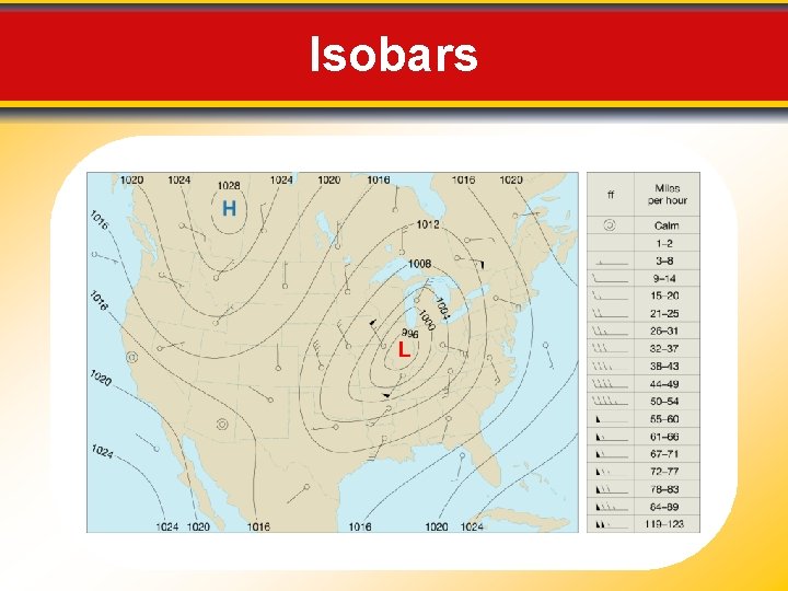 Isobars 