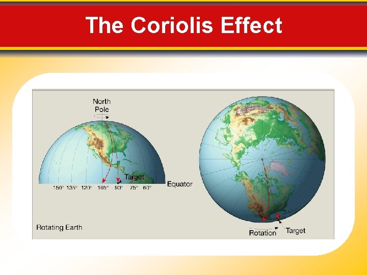 The Coriolis Effect 