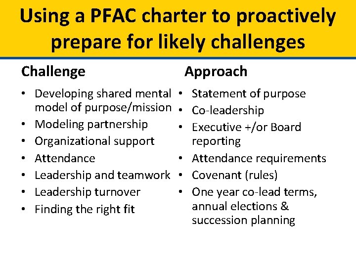 Using a PFAC charter to proactively prepare for likely challenges Challenge • Developing shared