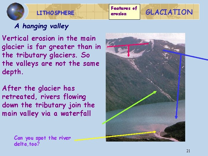 LITHOSPHERE Features of erosion GLACIATION A hanging valley Vertical erosion in the main glacier