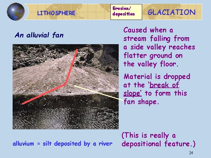 LITHOSPHERE An alluvial fan Erosion/ deposition GLACIATION Caused when a stream falling from a