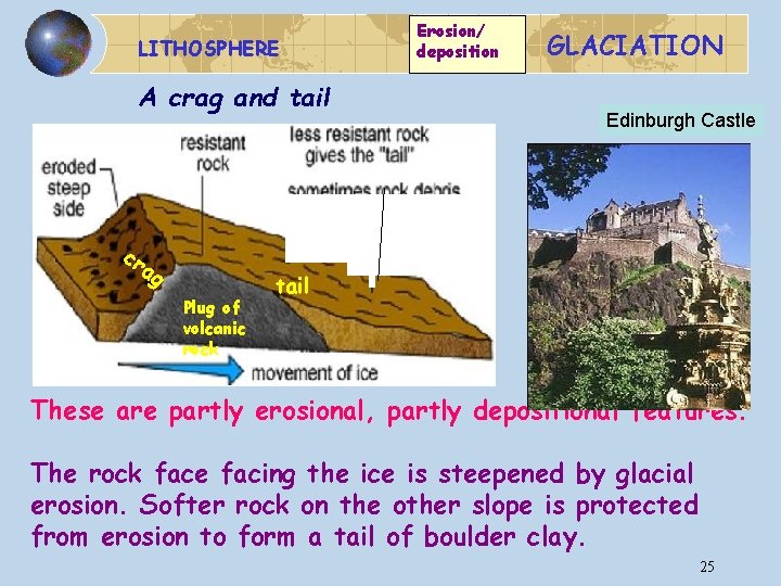 LITHOSPHERE A crag and tail cr ag Plug of volcanic rock Erosion/ deposition GLACIATION