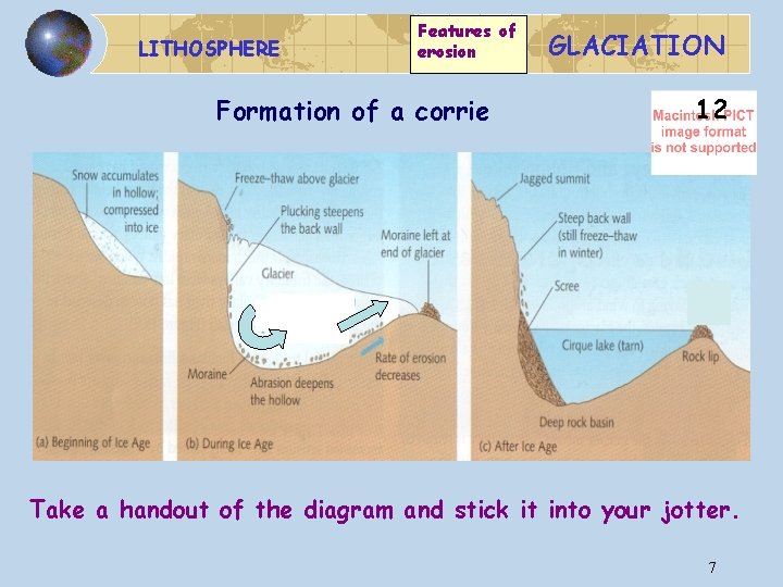 LITHOSPHERE Features of erosion Formation of a corrie GLACIATION 12 Take a handout of