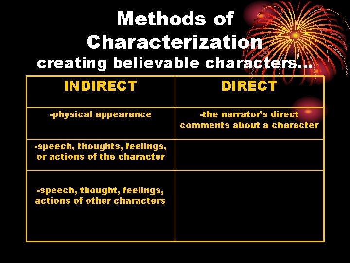 Methods of Characterization creating believable characters… INDIRECT -physical appearance -the narrator’s direct comments about