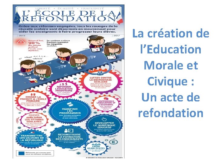 La création de l’Education Morale et Civique : Un acte de refondation 