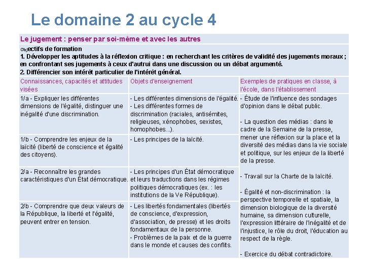 Le domaine 2 au cycle 4 Le jugement : penser par soi-même et avec