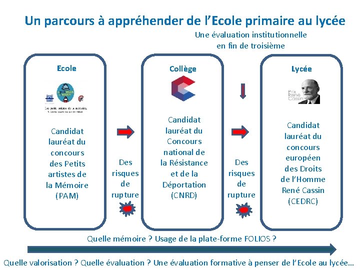 Un parcours à appréhender de l’Ecole primaire au lycée Une évaluation institutionnelle en fin