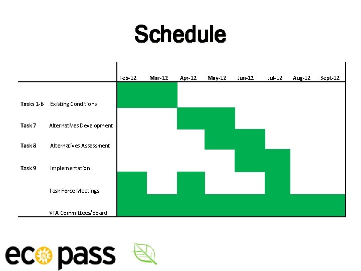 Schedule Feb-12 Tasks 1 -6 Existing Conditions Mar-12 Apr-12 May-12 Jun-12 Jul-12 Aug-12 Task