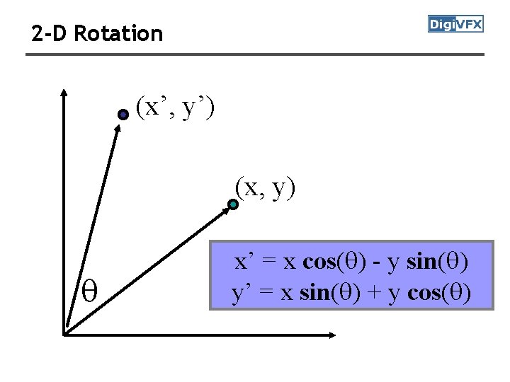 2 -D Rotation (x’, y’) (x, y) x’ = x cos( ) - y