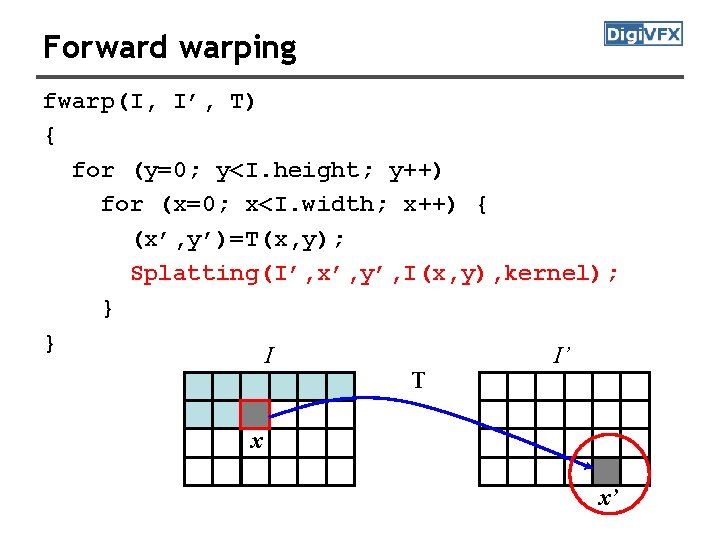 Forward warping fwarp(I, I’, T) { for (y=0; y<I. height; y++) for (x=0; x<I.