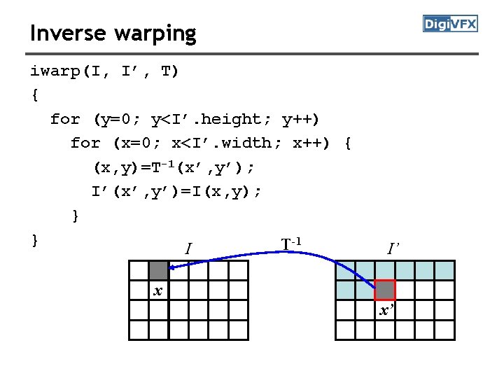 Inverse warping iwarp(I, I’, T) { for (y=0; y<I’. height; y++) for (x=0; x<I’.