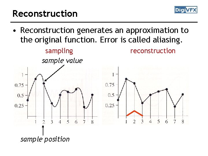 Reconstruction • Reconstruction generates an approximation to the original function. Error is called aliasing.