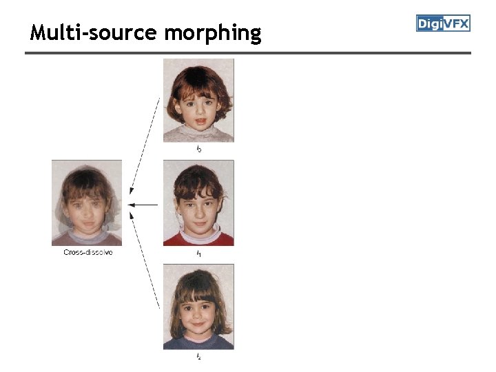 Multi-source morphing 