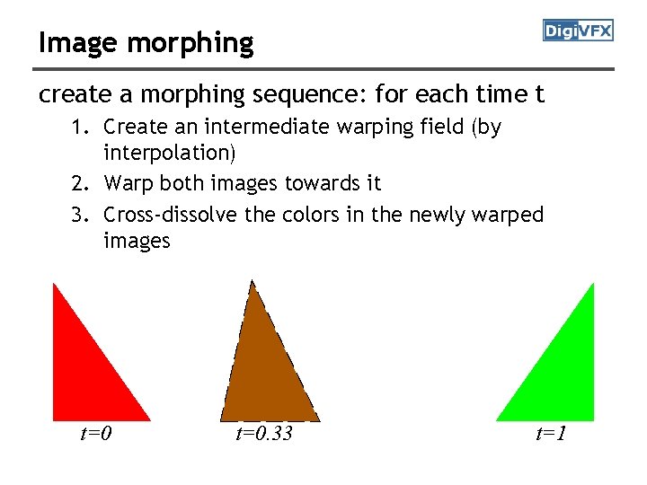 Image morphing create a morphing sequence: for each time t 1. Create an intermediate