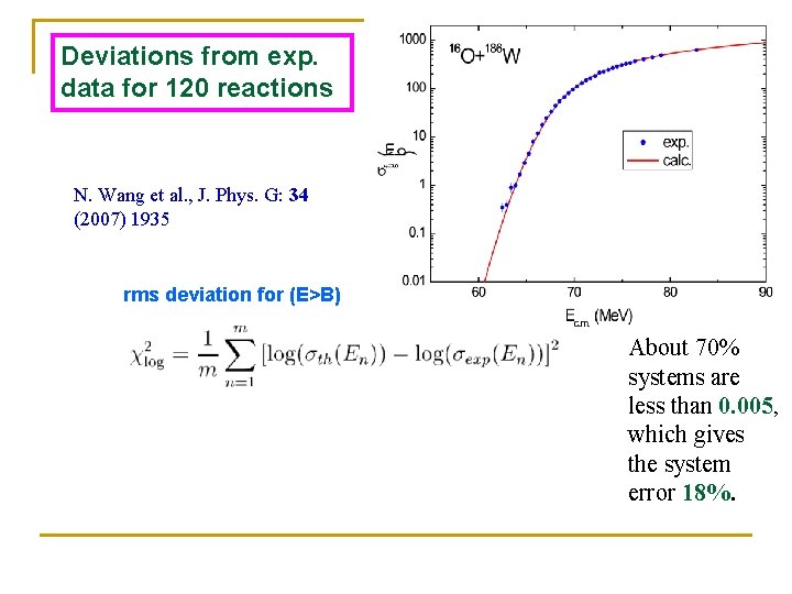 Deviations from exp. data for 120 reactions N. Wang et al. , J. Phys.