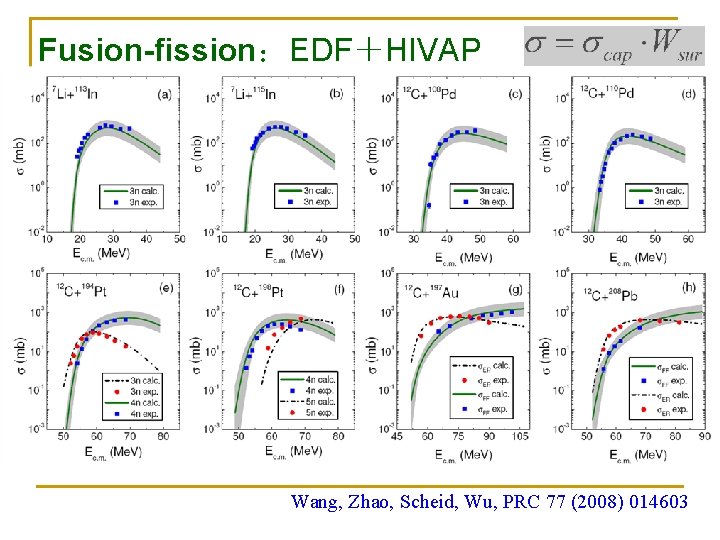 Fusion-fission：EDF＋HIVAP Wang, Zhao, Scheid, Wu, PRC 77 (2008) 014603 