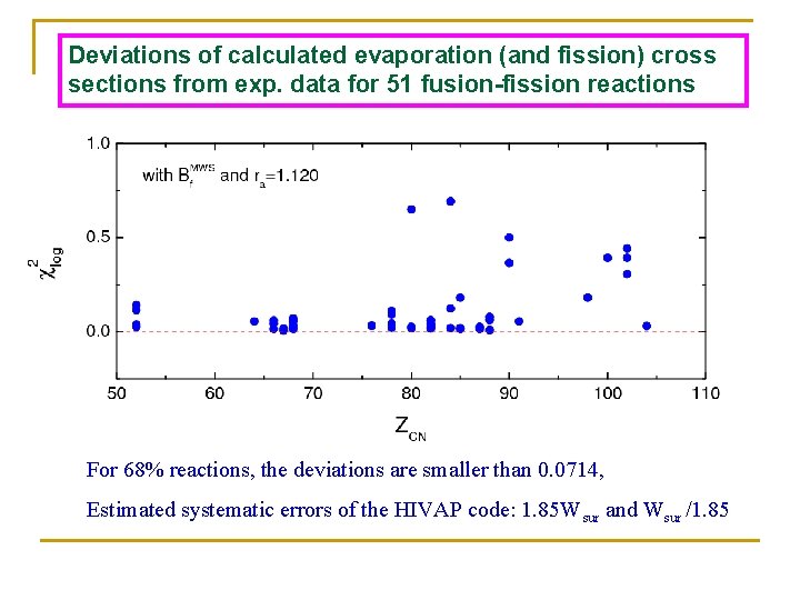 Deviations of calculated evaporation (and fission) cross sections from exp. data for 51 fusion-fission