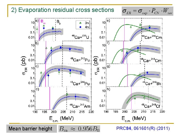 2) Evaporation residual cross sections Mean barrier height PRC 84, 061601(R) (2011) 