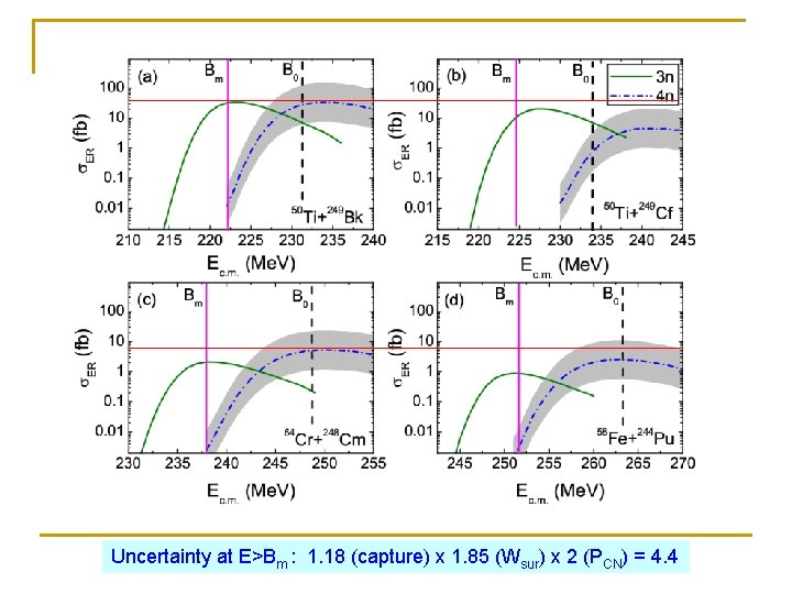 Uncertainty at E>Bm : 1. 18 (capture) x 1. 85 (Wsur) x 2 (PCN)