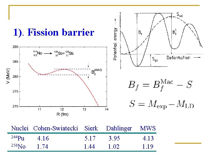 1). Fission barrier Nuclei Cohen-Swiatecki Sierk Dahlinger MWS 244 Pu 5. 17 1. 44