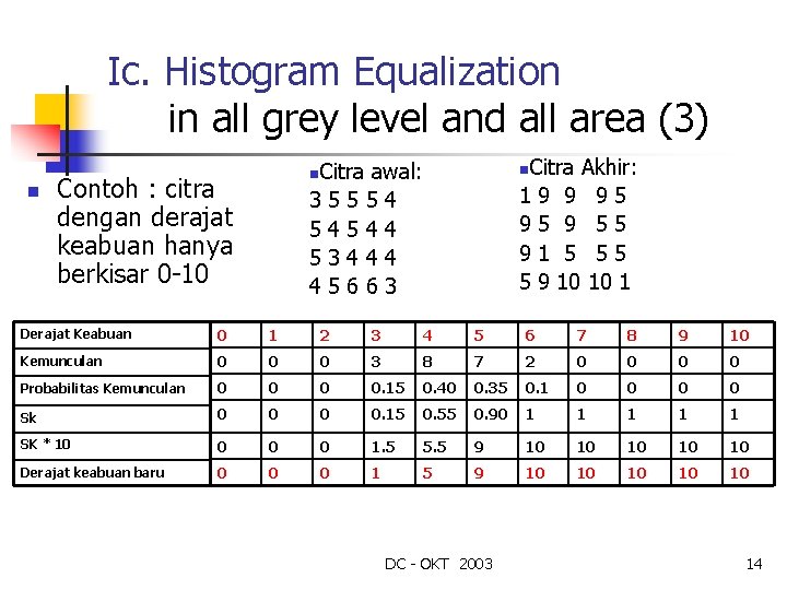 Ic. Histogram Equalization in all grey level and all area (3) n Citra Akhir: