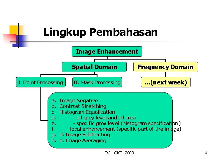 Lingkup Pembahasan Image Enhancement Spatial Domain I. Point Processing a. b. c. d. e.