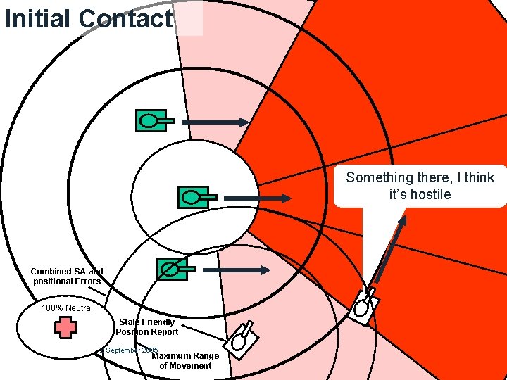 Initial Contact Something there, I think it’s hostile Combined SA and positional Errors 100%