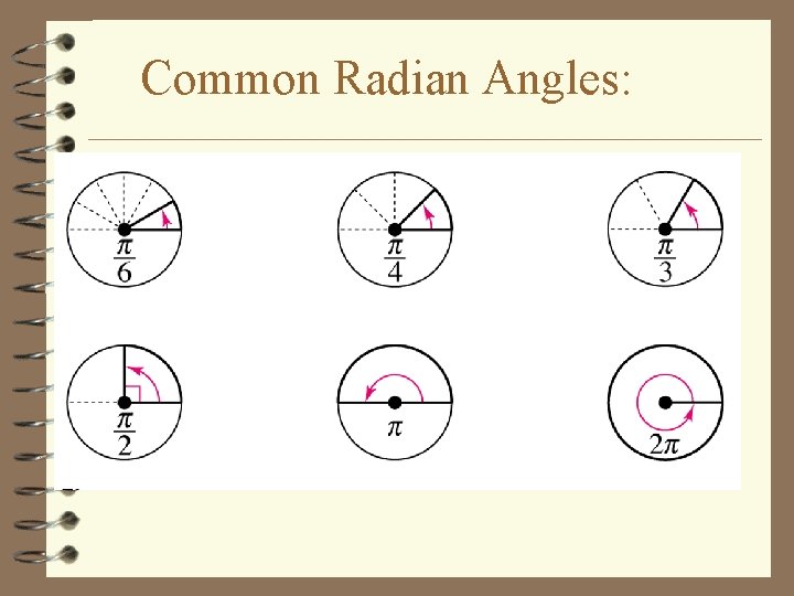 Common Radian Angles: 