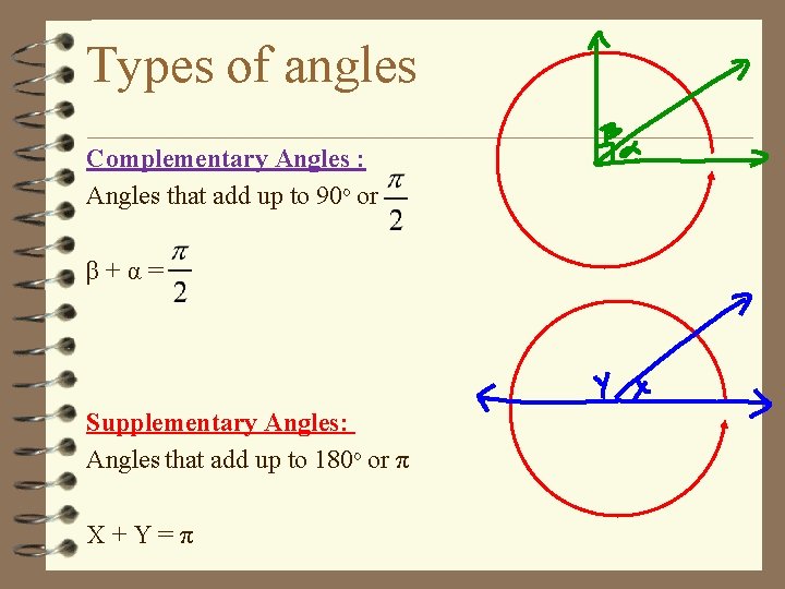 Types of angles Complementary Angles : Angles that add up to 90ᵒ or β+α=
