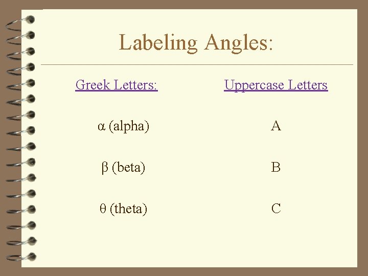 Labeling Angles: Greek Letters: Uppercase Letters α (alpha) A β (beta) B θ (theta)